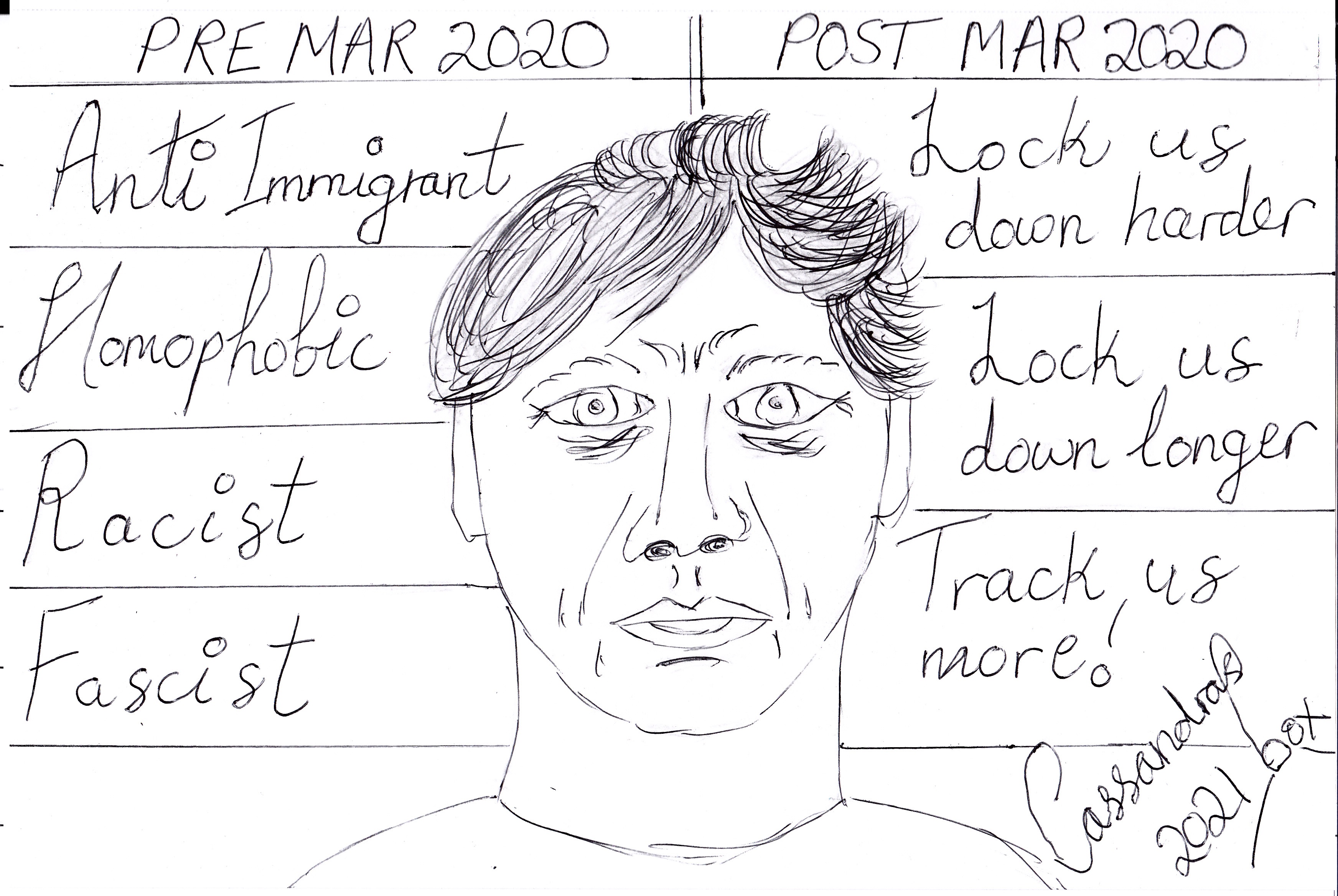Cartoon depicting Boris Johnson. Text on Left Pre March 2020: Anti Immigrant, Homophobic, Racist, Fascist. Text on right: Post March 2020. Lock us down harder, lock us down longer, track us more!